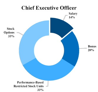 lulu-2019ceotcchart.jpg